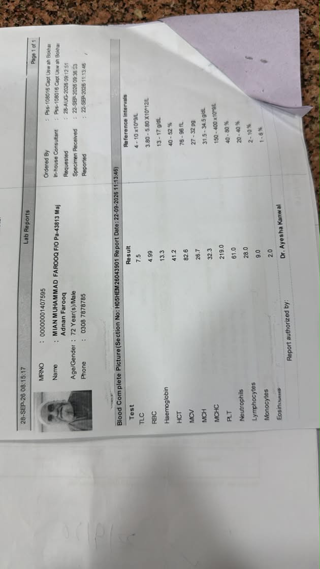 CBC Lab Report